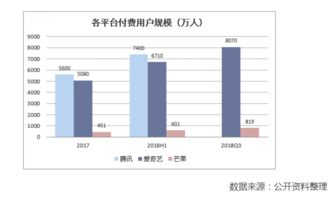 精神需求拉動下的文化傳媒行業發展 網絡游戲軟件技術開發的雙重引擎